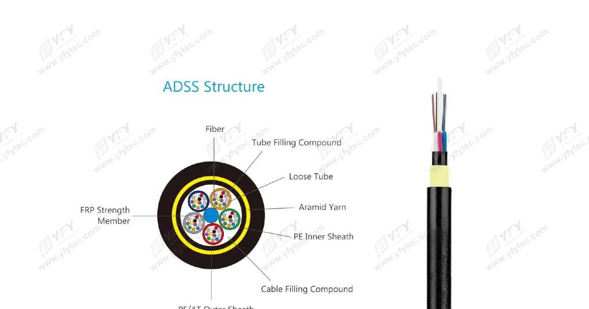 2C~144C All Dielectric Self-supporting Aerial ADSS Cable | Fiber Optic ...